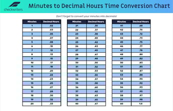 Minute to decimal conversion chart